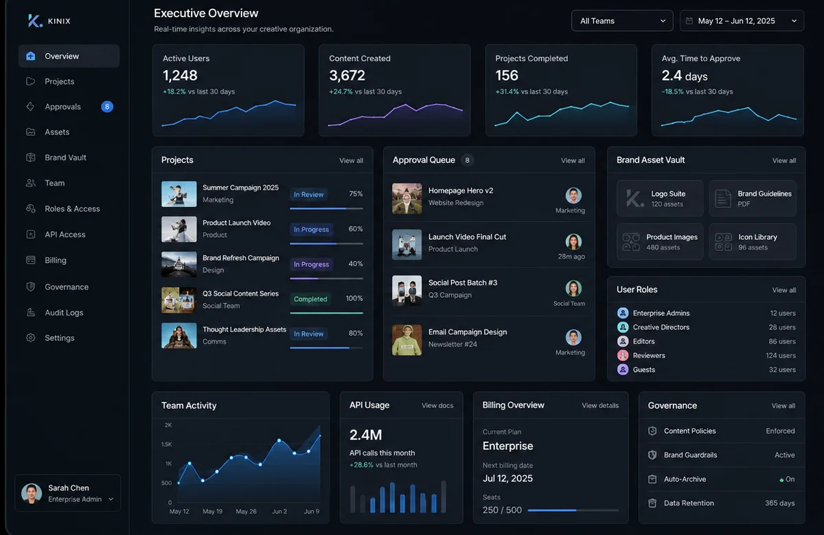 Executive overview